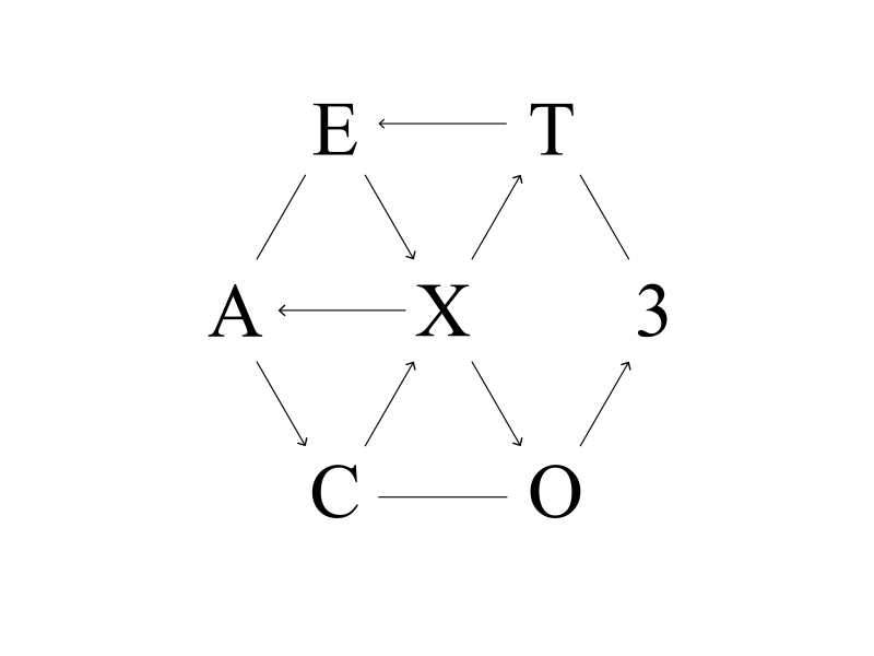 EX'ACT - The 3rd Album