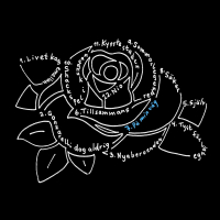 På min våg (Single)