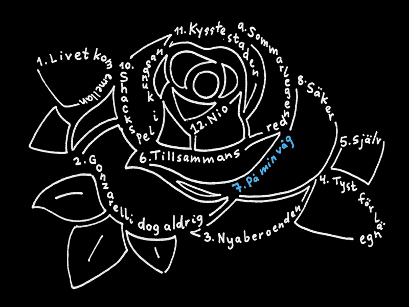 På min våg (Single)