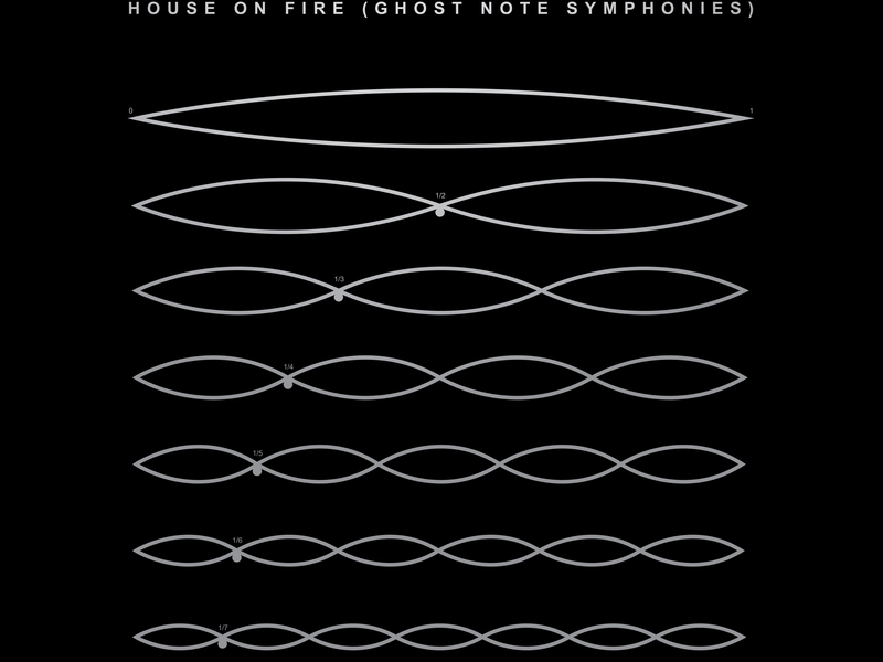 House On Fire (Ghost Note Symphonies) (Single)