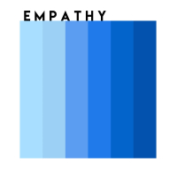 Empathy (EP)