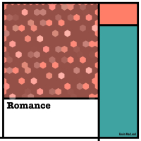 Romance (Single)