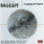 Mozart: Le nozze di Figaro, K. 492 - Overture